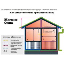 Инструкция по замеру мягких окон – пошаговое руководство
